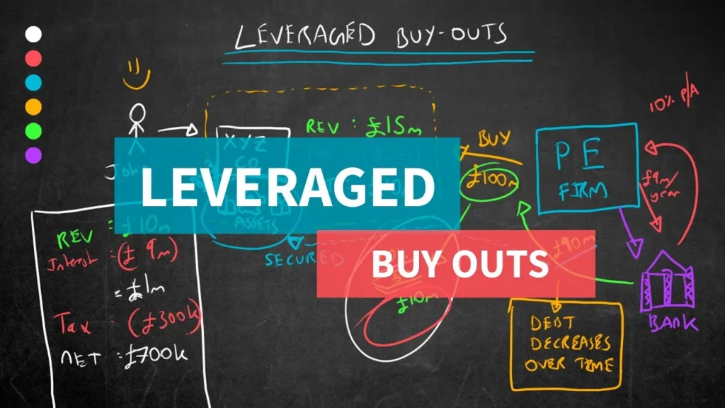 O que é: leveraged buyout 1 O Que É