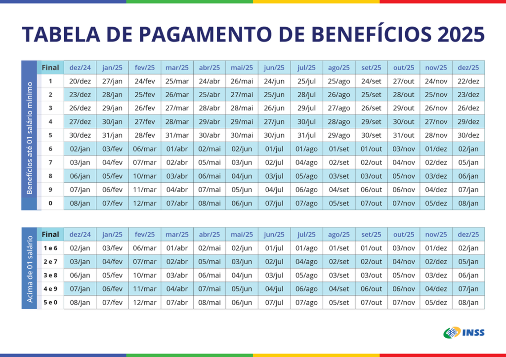 INSS