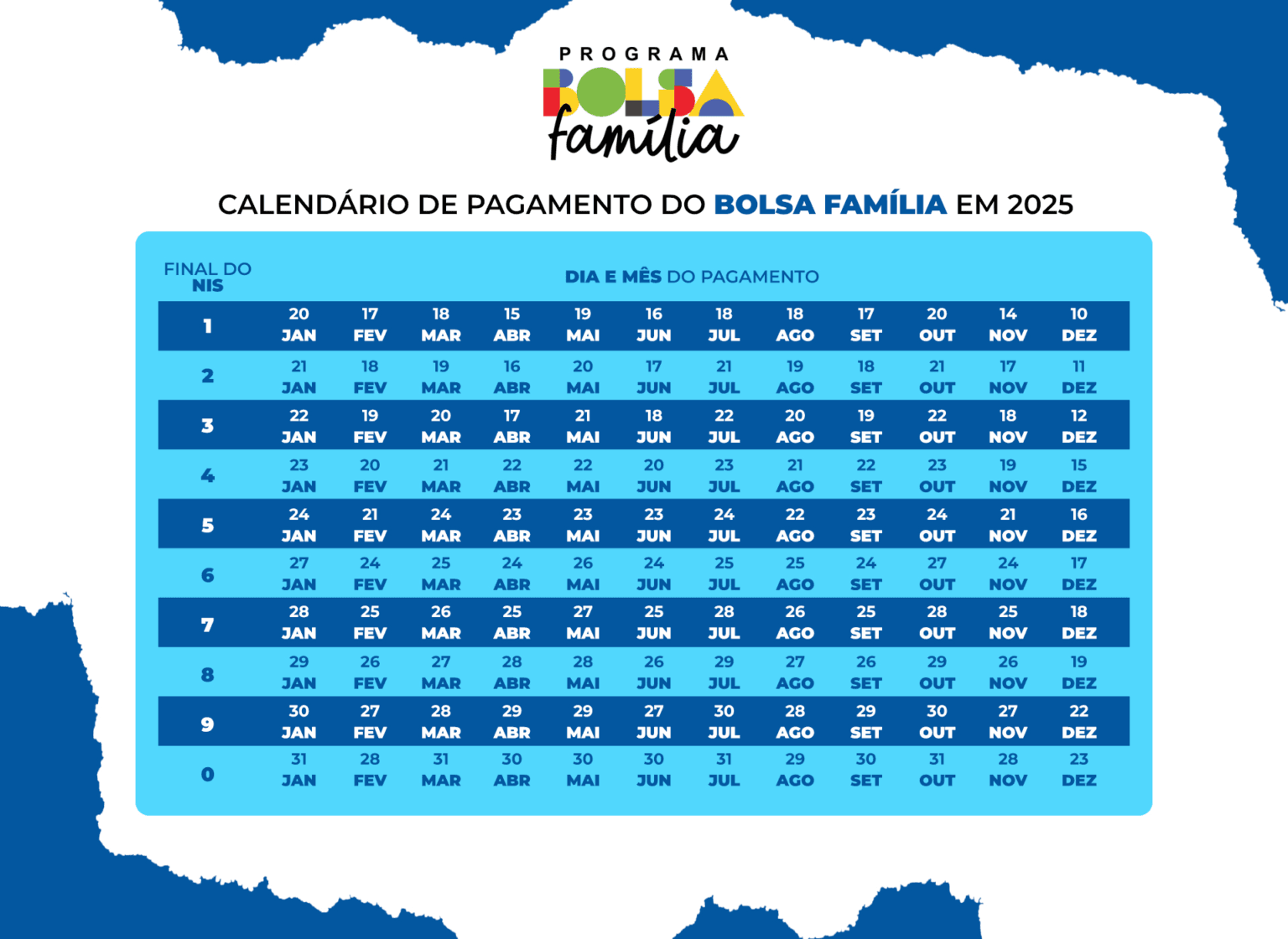 Valor do Bolsa Família 2025: Confira os Pagamentos e Reajustes ...